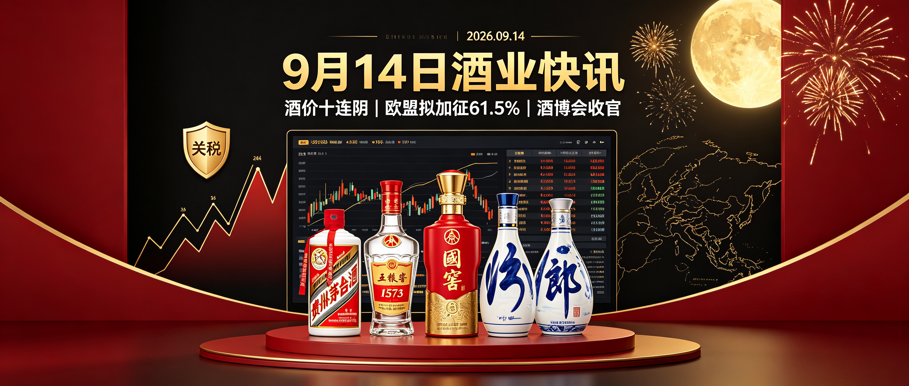9月14日：十连阴！酒价六连跌失守9900创60天新低，茅台双反欧盟反击拟加征61.5%关税，酒鬼酒董秘辞职