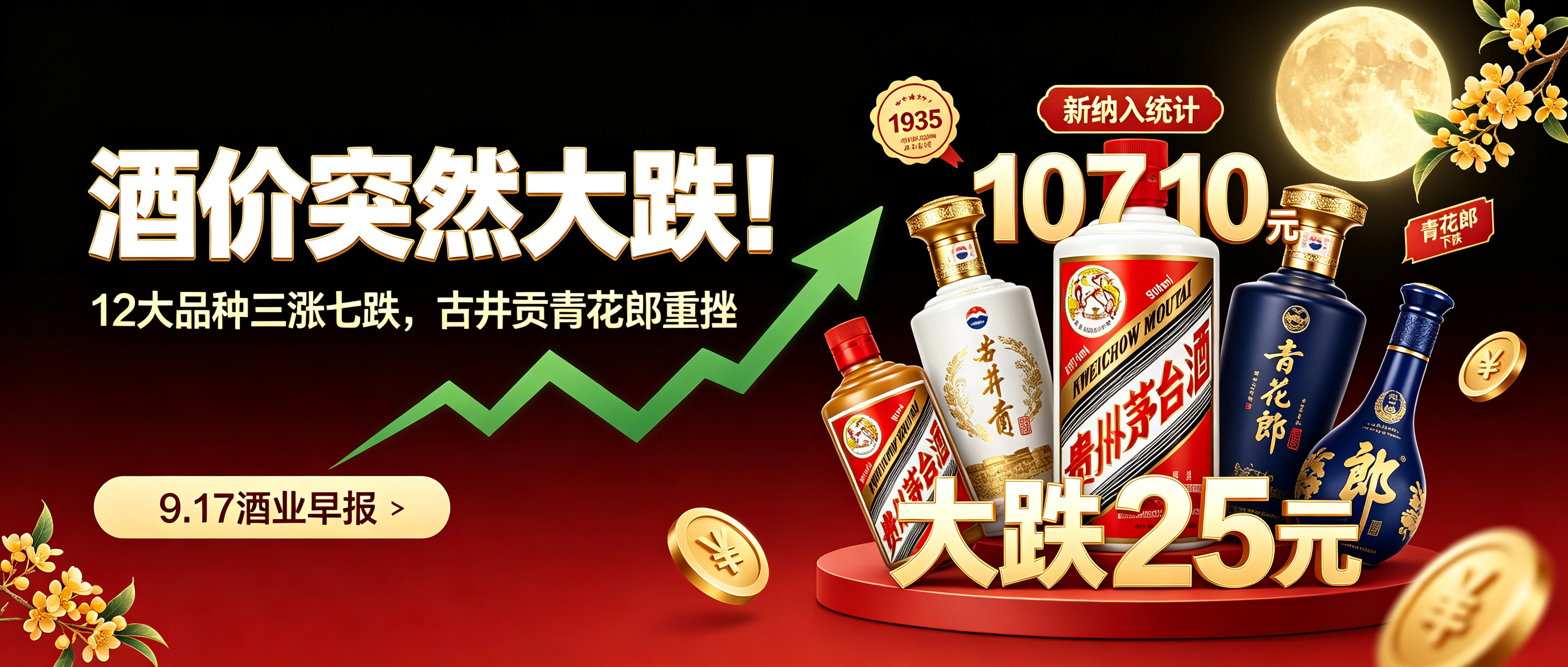 9月17日：酒价大跌25元茅台1935新纳入！41个中国酿酒大师称号被撤销，水井坊4董事集体辞职，西安糖酒会今日开幕