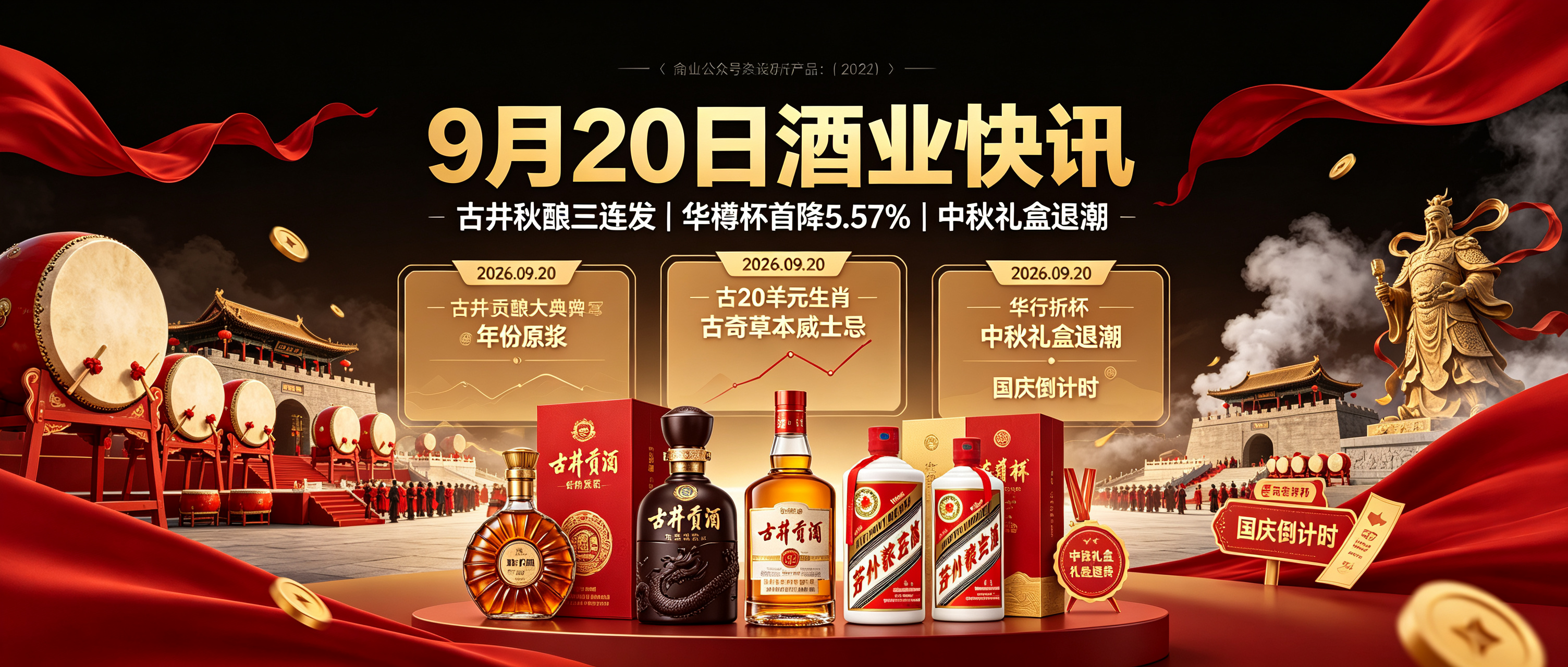 9月20日：古井秋酿大典三连发！三款新品+古天乐现身+世博会六连冠，华樽杯首降5.57%，中秋礼盒集体退潮