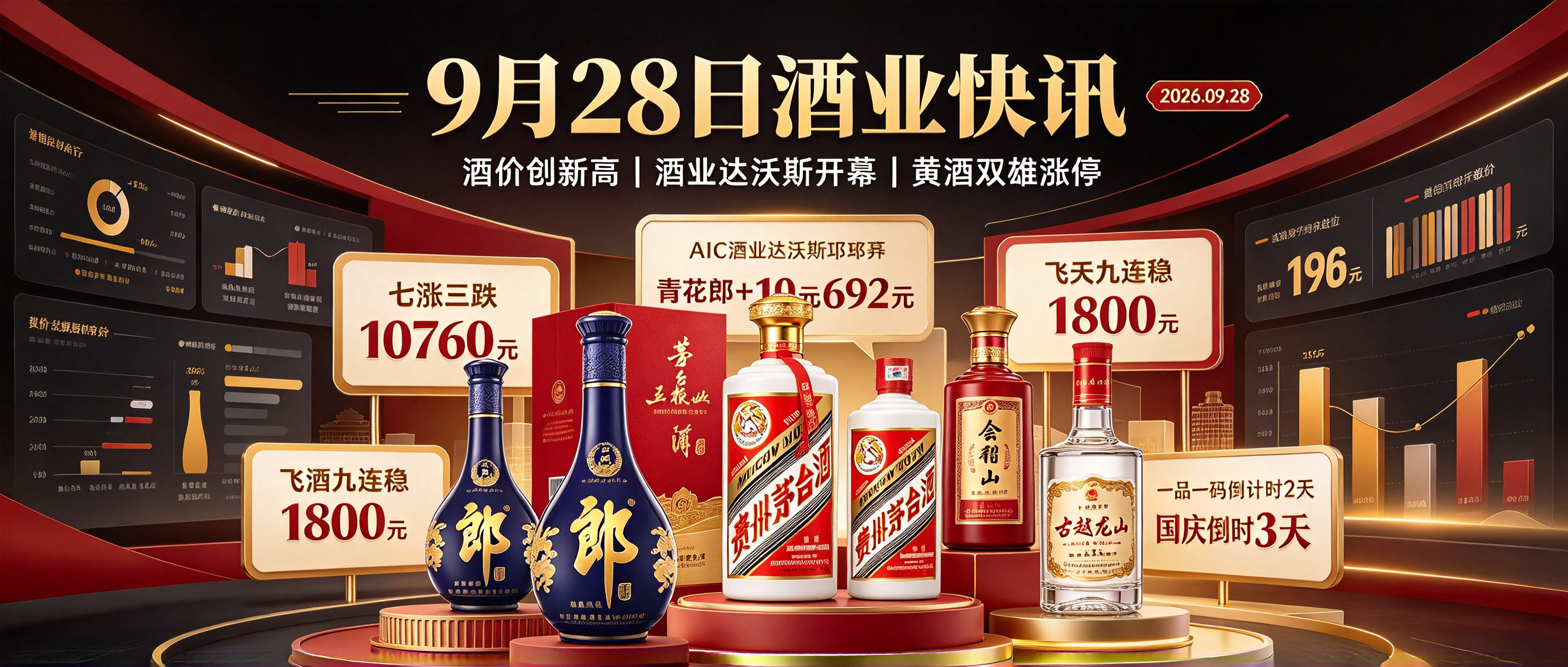 9月28日：青花郎大涨10元站上690！"酒业达沃斯"今日邛崃开幕，黄酒双雄涨停会稽山月涨116%